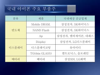 국내 아이폰 주요 부품주