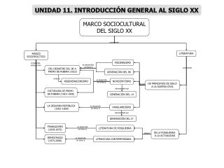 LA SEGUNDA REPÚBLICA (1931-1939)