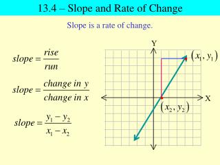 13.4 – Slope and Rate of Change