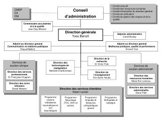 Conseil d’administration