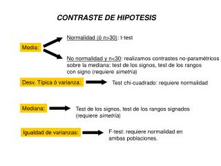 CONTRASTE DE HIPOTESIS