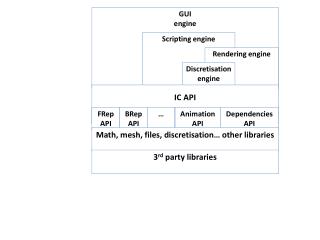 Scripting engine