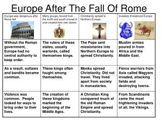Europe After The Fall Of Rome