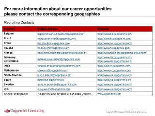 For more information about our career opportunities please contact the corresponding geographies