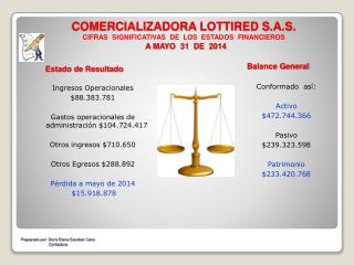 Ingresos Operacionales $88.383.781 Gastos operacionales de administración $104.724.417