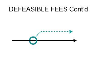 DEFEASIBLE FEES Cont’d