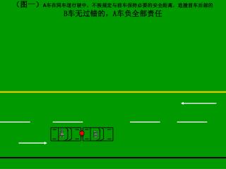 （图一） A 车 在同车道行驶中，不按规定与前车保持必要的安全距离，追撞前车后部的 B 车无过错的， A 车负全部责任