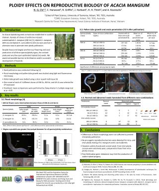 PLOIDY EFFECTS ON REPRODUCTIVE BIOLOGY OF ACACIA MANGIUM