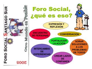 Foro Social, ¿qué es eso?