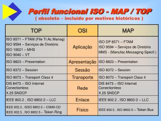 Perfil funcional ISO - MAP / TOP ( obsoleto – incluído por motivos históricos )