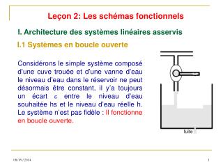 I.1 Systèmes en boucle ouverte