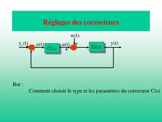 Réglages des correcteurs