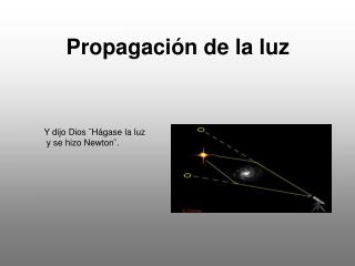 Propagación de la luz