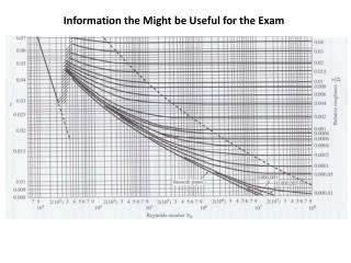 Information the Might be Useful for the Exam