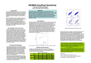 NICMOS IntraPixel Sensitivity Chun Xu and Bahram Mobasher