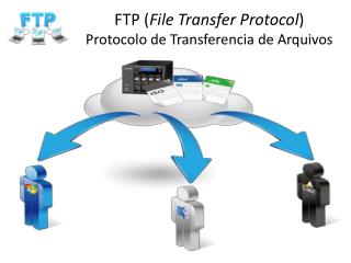 FTP ( File Transfer Protocol ) Protocolo de Transferencia de Arquivos