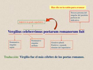 Traducción: Virgilio fue el más célebre de los poetas romanos.