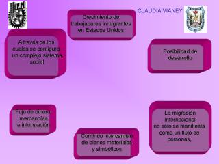 Crecimiento de trabajadores inmigrantes en Estados Unidos