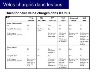 Vélos chargés dans les bus