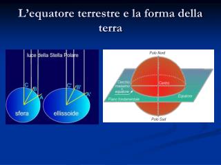 L’equatore terrestre e la forma della terra