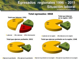 Total egresados: 4868