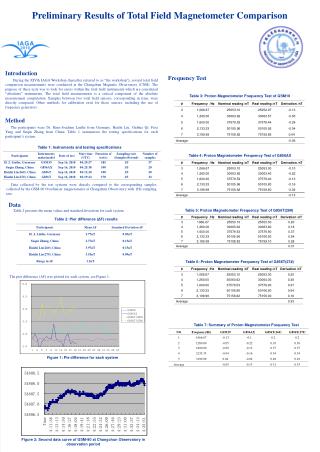 Preliminary Results of Total Field Magnetometer Comparison