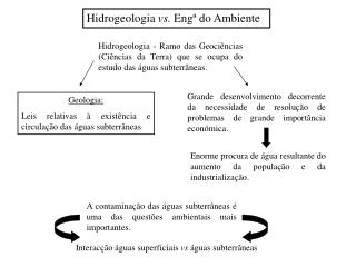 Hidrogeologia vs. Engª do Ambiente