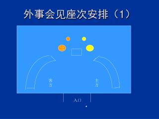 外事会见座次安排（ 1 ）