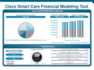 Cisco Smart Care Financial Modeling Tool