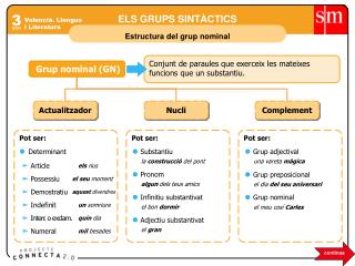 Valencià. Llengua i Literatura