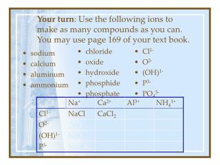 sodium calcium aluminum ammonium