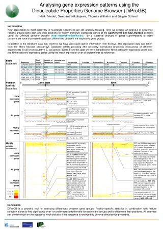 Analysing gene expression patterns using the Dinucleotide Properties Genome Browser (DiProGB)