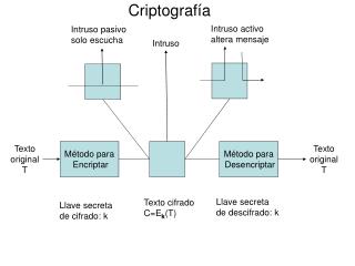 Criptografía