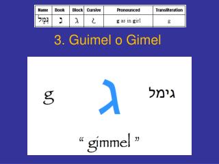 3. Guimel o Gimel