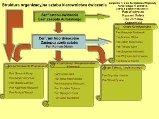 Struktura organizacyjna sztabu kierownictwa ćwiczenia