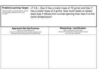 Problem/Learning Target: