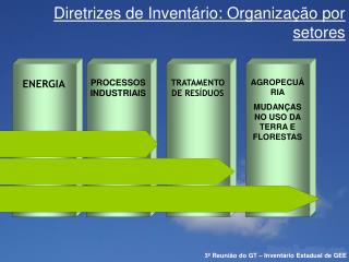 Diretrizes de Inventário: Organização por setores
