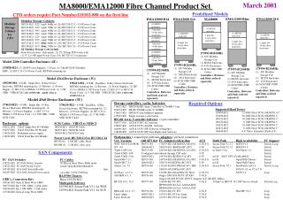 Platform kits 1 required per platform , adapters 1 per host connection .