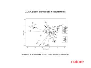 HD Penney et al . Nature 483 , 461 - 464 (2012) doi:10.1038/nature10961