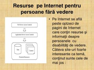 Resurse pe Internet pentru persoane fără vedere