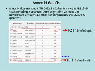 Annex M คืออะไร