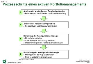 Analyse der Portfoliokonfiguration &gt; Perspektiven und Steuerungskriterien