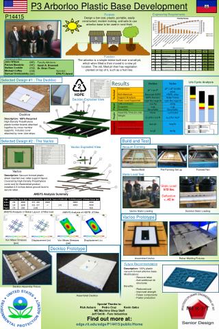 ANSYS Analysis Summary