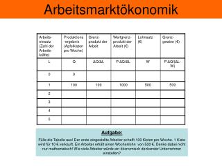 Arbeitsmarktökonomik