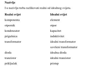 Nazivlje I u nazivlju treba razlikovati realni od idealnog svijeta. Realni svijet Idealni svijet