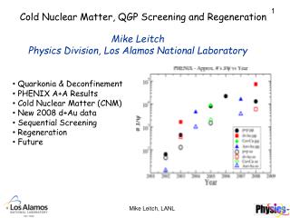 Cold Nuclear Matter, QGP Screening and Regeneration