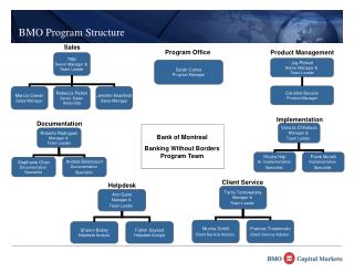 BMO Program Structure