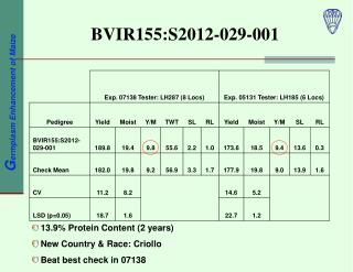 BVIR155:S2012-029-001