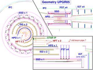 Geometry UPGR05