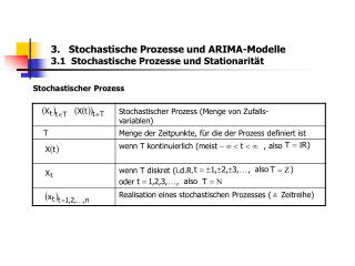 3.   Stochastische Prozesse und ARIMA-Modelle 3.1  Stochastische Prozesse und Stationarität